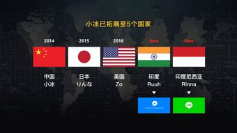 萌妹子全球發(fā)力 五代小冰晉升微軟AI三大產(chǎn)品線，開啟人工智能應(yīng)用軟件開發(fā)新紀(jì)元