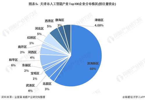 2021年天津市人工智能產(chǎn)業(yè)全景分析 空間布局、發(fā)展現(xiàn)狀、目標(biāo)與競爭力解讀